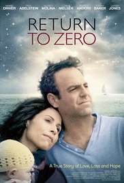 Watch Free Return to Zero (2014)